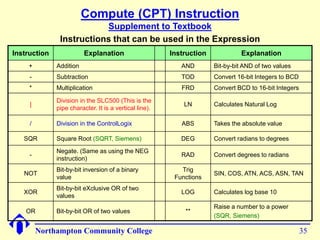 Compute (CPT) Instruction 
Supplement to Textbook 
Instructions that can be used in the Expression 
Instruction Explanation Instruction Explanation 
+ Addition AND Bit-by-bit AND of two values 
- Subtraction TOD Convert 16-bit Integers to BCD 
* Multiplication FRD Convert BCD to 16-bit Integers 
Northampton Community College 35 
| 
Division in the SLC500 (This is the 
pipe character. It is a vertical line). 
LN Calculates Natural Log 
/ Division in the ControlLogix ABS Takes the absolute value 
SQR Square Root (SQRT, Siemens) DEG Convert radians to degrees 
- 
Negate. (Same as using the NEG 
instruction) 
RAD Convert degrees to radians 
NOT 
Bit-by-bit inversion of a binary 
value 
Trig 
Functions 
SIN, COS, ATN, ACS, ASN, TAN 
XOR 
Bit-by-bit eXclusive OR of two 
values 
LOG Calculates log base 10 
OR Bit-by-bit OR of two values ** 
Raise a number to a power 
(SQR, Siemens) 
 