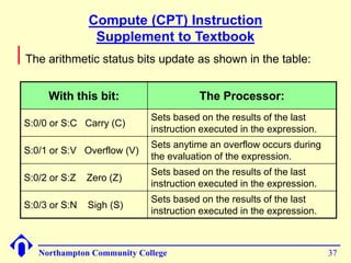 Compute (CPT) Instruction 
Supplement to Textbook 
The arithmetic status bits update as shown in the table: 
With this bit: The Processor: 
S:0/0 or S:C Carry (C) 
Sets based on the results of the last 
instruction executed in the expression. 
S:0/1 or S:V Overflow (V) 
Sets anytime an overflow occurs during 
the evaluation of the expression. 
S:0/2 or S:Z Zero (Z) 
Sets based on the results of the last 
instruction executed in the expression. 
S:0/3 or S:N Sigh (S) 
Sets based on the results of the last 
instruction executed in the expression. 
Northampton Community College 37 
 