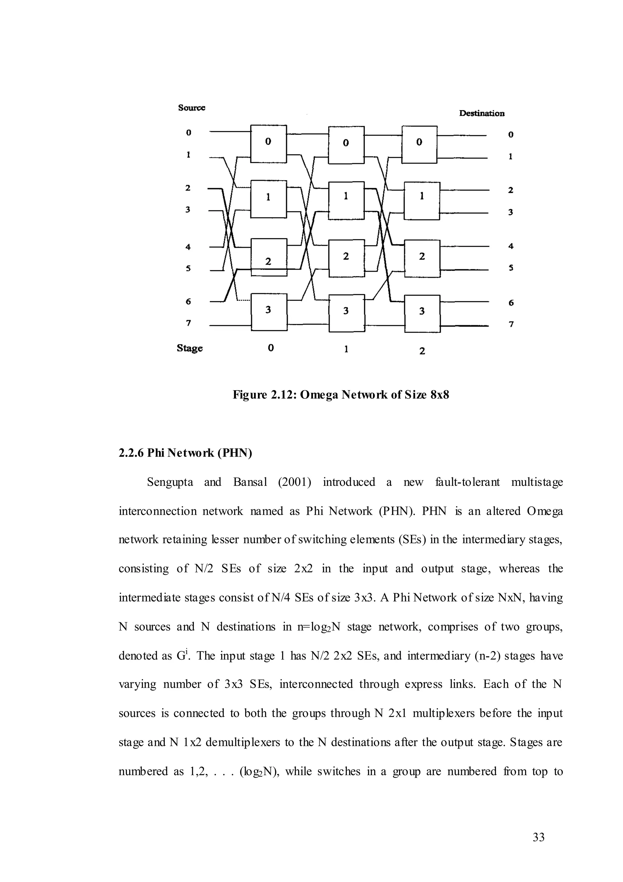 33
Figure 2.12: Omega Network of Size 8x8
2.2.6 Phi Network (PHN)
Sengupta and Bansal (2001) introduced a new fault-tolerant multistage
interconnection network named as Phi Network (PHN). PHN is an altered Omega
network retaining lesser number of switching elements (SEs) in the intermediary stages,
consisting of N/2 SEs of size 2x2 in the input and output stage, whereas the
intermediate stages consist of N/4 SEs of size 3x3. A Phi Network of size NxN, having
N sources and N destinations in n=log2N stage network, comprises of two groups,
denoted as Gi
. The input stage 1 has N/2 2x2 SEs, and intermediary (n-2) stages have
varying number of 3x3 SEs, interconnected through express links. Each of the N
sources is connected to both the groups through N 2x1 multiplexers before the input
stage and N 1x2 demultiplexers to the N destinations after the output stage. Stages are
numbered as 1,2, . . . (log2N), while switches in a group are numbered from top to
 