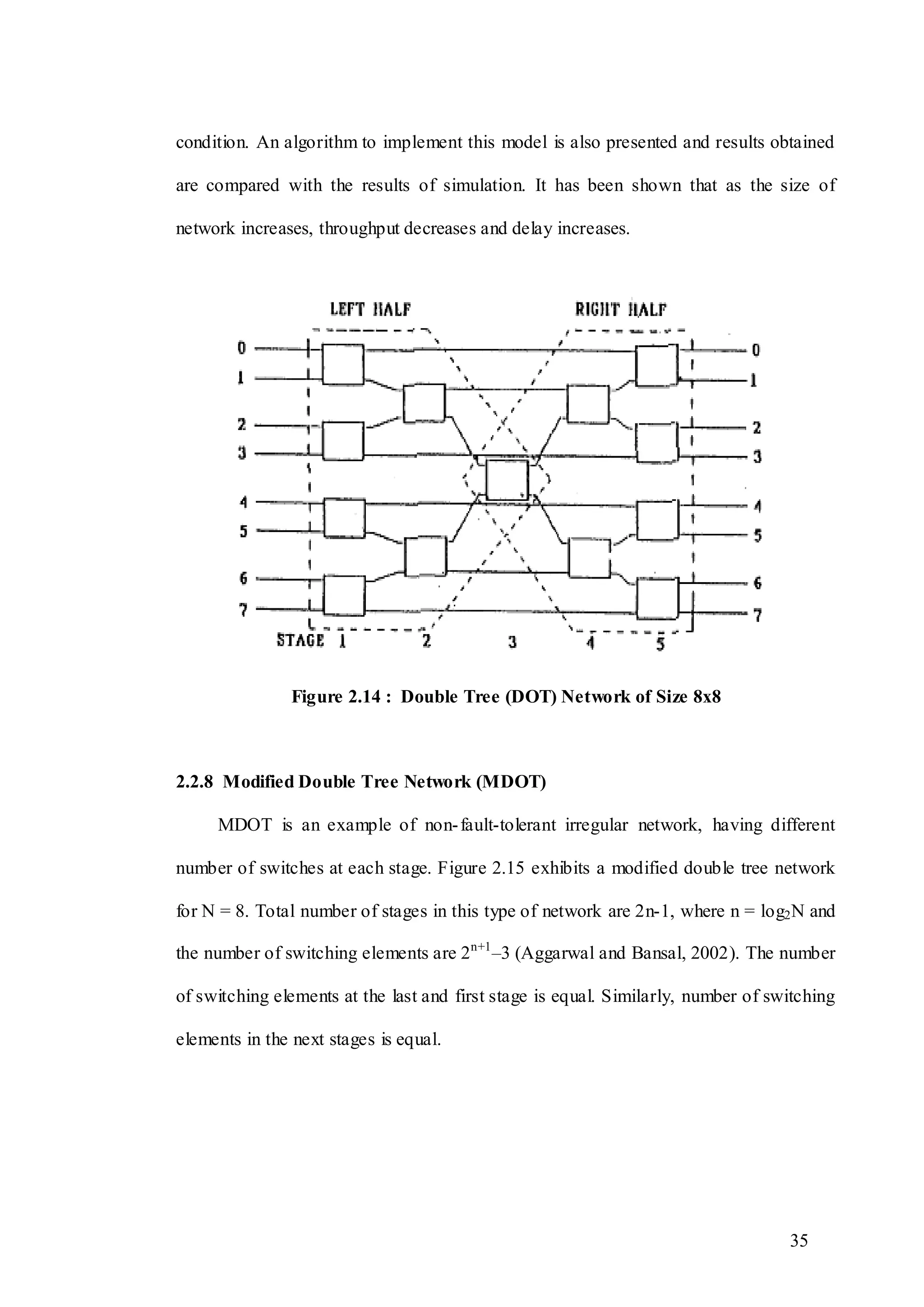 35
condition. An algorithm to implement this model is also presented and results obtained
are compared with the results of simulation. It has been shown that as the size of
network increases, throughput decreases and delay increases.
Figure 2.14 : Double Tree (DOT) Network of Size 8x8
2.2.8 Modified Double Tree Network (MDOT)
MDOT is an example of non-fault-tolerant irregular network, having different
number of switches at each stage. Figure 2.15 exhibits a modified double tree network
for N = 8. Total number of stages in this type of network are 2n-1, where n = log2N and
the number of switching elements are 2n+1
–3 (Aggarwal and Bansal, 2002). The number
of switching elements at the last and first stage is equal. Similarly, number of switching
elements in the next stages is equal.
 