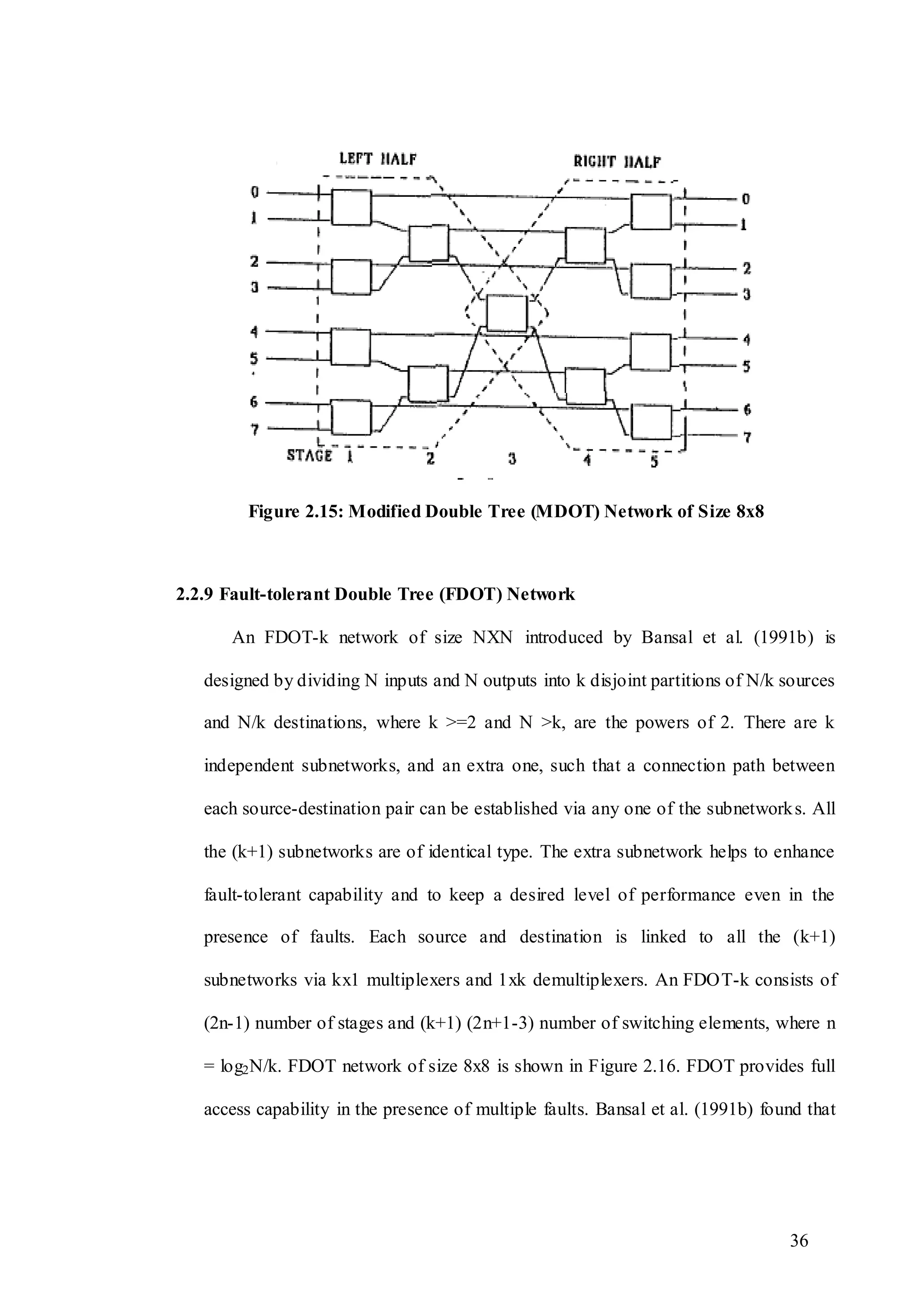 36
Figure 2.15: Modified Double Tree (MDOT) Network of Size 8x8
2.2.9 Fault-tolerant Double Tree (FDOT) Network
An FDOT-k network of size NXN introduced by Bansal et al. (1991b) is
designed by dividing N inputs and N outputs into k disjoint partitions of N/k sources
and N/k destinations, where k >=2 and N >k, are the powers of 2. There are k
independent subnetworks, and an extra one, such that a connection path between
each source-destination pair can be established via any one of the subnetworks. All
the (k+1) subnetworks are of identical type. The extra subnetwork helps to enhance
fault-tolerant capability and to keep a desired level of performance even in the
presence of faults. Each source and destination is linked to all the (k+1)
subnetworks via kx1 multiplexers and 1xk demultiplexers. An FDOT-k consists of
(2n-1) number of stages and (k+1) (2n+1-3) number of switching elements, where n
= log2N/k. FDOT network of size 8x8 is shown in Figure 2.16. FDOT provides full
access capability in the presence of multiple faults. Bansal et al. (1991b) found that
 