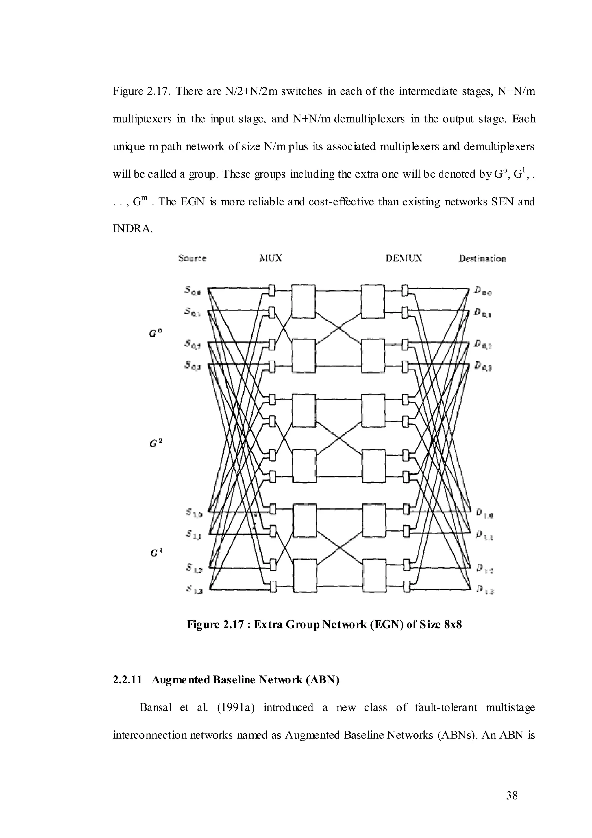 38
Figure 2.17. There are N/2+N/2m switches in each of the intermediate stages, N+N/m
multiptexers in the input stage, and N+N/m demultiplexers in the output stage. Each
unique m path network of size N/m plus its associated multiplexers and demultiplexers
will be called a group. These groups including the extra one will be denoted by Go
, G1
, .
. . , Gm
. The EGN is more reliable and cost-effective than existing networks SEN and
INDRA.
Figure 2.17 : Extra Group Network (EGN) of Size 8x8
2.2.11 Augmented Baseline Network (ABN)
Bansal et al. (1991a) introduced a new class of fault-tolerant multistage
interconnection networks named as Augmented Baseline Networks (ABNs). An ABN is
 