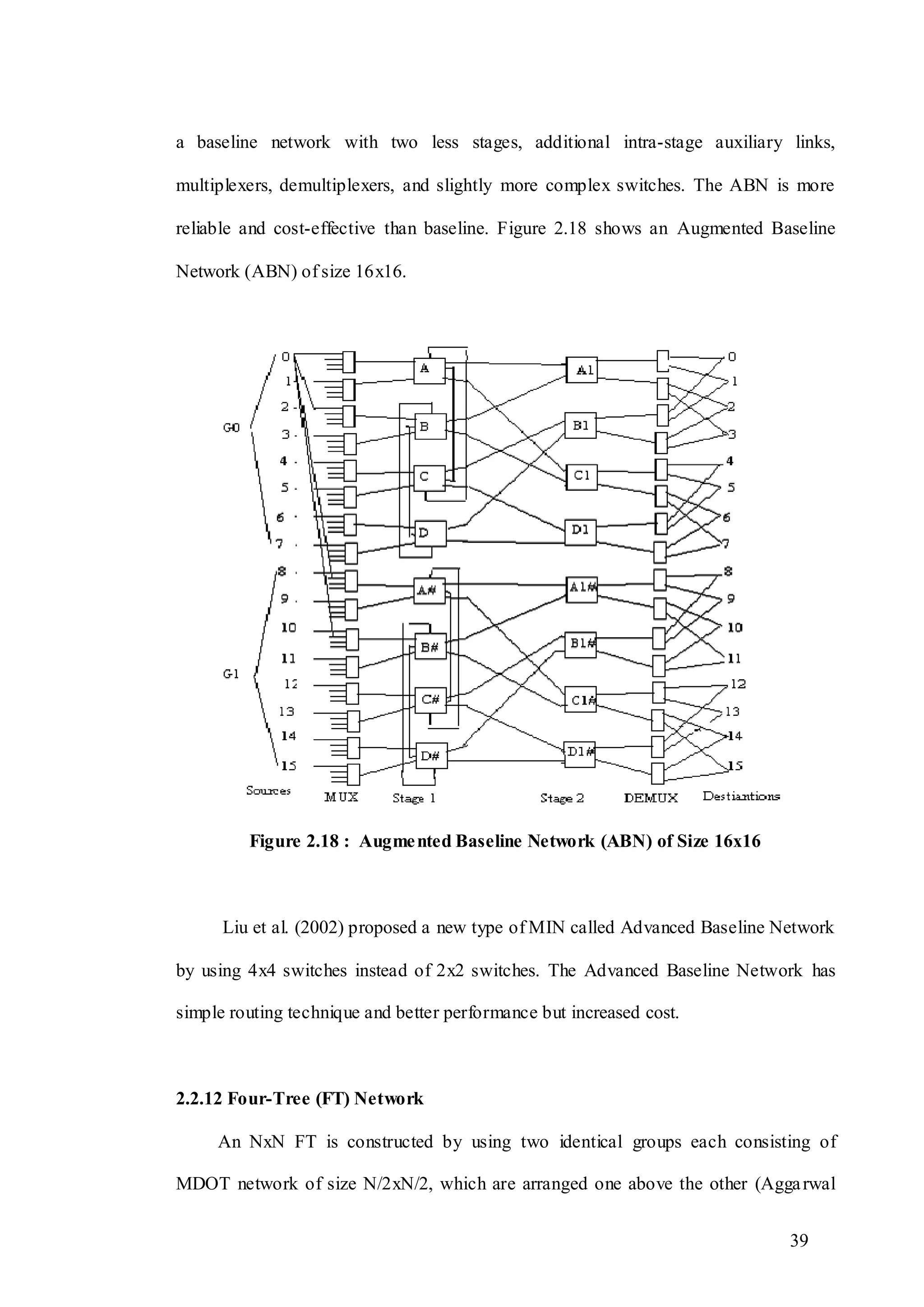 39
a baseline network with two less stages, additional intra-stage auxiliary links,
multiplexers, demultiplexers, and slightly more complex switches. The ABN is more
reliable and cost-effective than baseline. Figure 2.18 shows an Augmented Baseline
Network (ABN) of size 16x16.
Figure 2.18 : Augmented Baseline Network (ABN) of Size 16x16
Liu et al. (2002) proposed a new type of MIN called Advanced Baseline Network
by using 4x4 switches instead of 2x2 switches. The Advanced Baseline Network has
simple routing technique and better performance but increased cost.
2.2.12 Four-Tree (FT) Network
An NxN FT is constructed by using two identical groups each consisting of
MDOT network of size N/2xN/2, which are arranged one above the other (Aggarwal
 