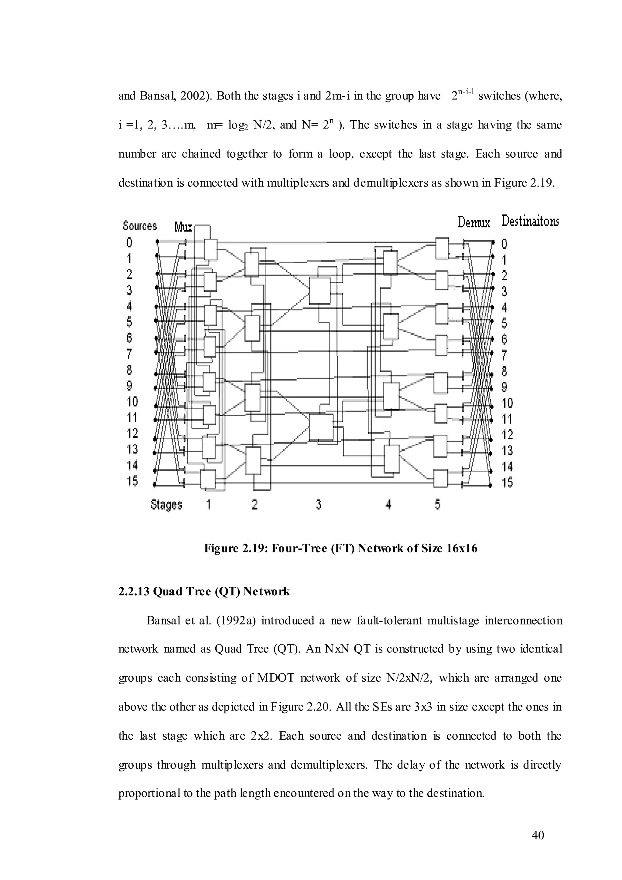 40
and Bansal, 2002). Both the stages i and 2m-i in the group have 2n-i-1
switches (where,
i =1, 2, 3….m, m= log2 N/2, and N= 2n
). The switches in a stage having the same
number are chained together to form a loop, except the last stage. Each source and
destination is connected with multiplexers and demultiplexers as shown in Figure 2.19.
Figure 2.19: Four-Tree (FT) Network of Size 16x16
2.2.13 Quad Tree (QT) Network
Bansal et al. (1992a) introduced a new fault-tolerant multistage interconnection
network named as Quad Tree (QT). An NxN QT is constructed by using two identical
groups each consisting of MDOT network of size N/2xN/2, which are arranged one
above the other as depicted in Figure 2.20. All the SEs are 3x3 in size except the ones in
the last stage which are 2x2. Each source and destination is connected to both the
groups through multiplexers and demultiplexers. The delay of the network is directly
proportional to the path length encountered on the way to the destination.
 