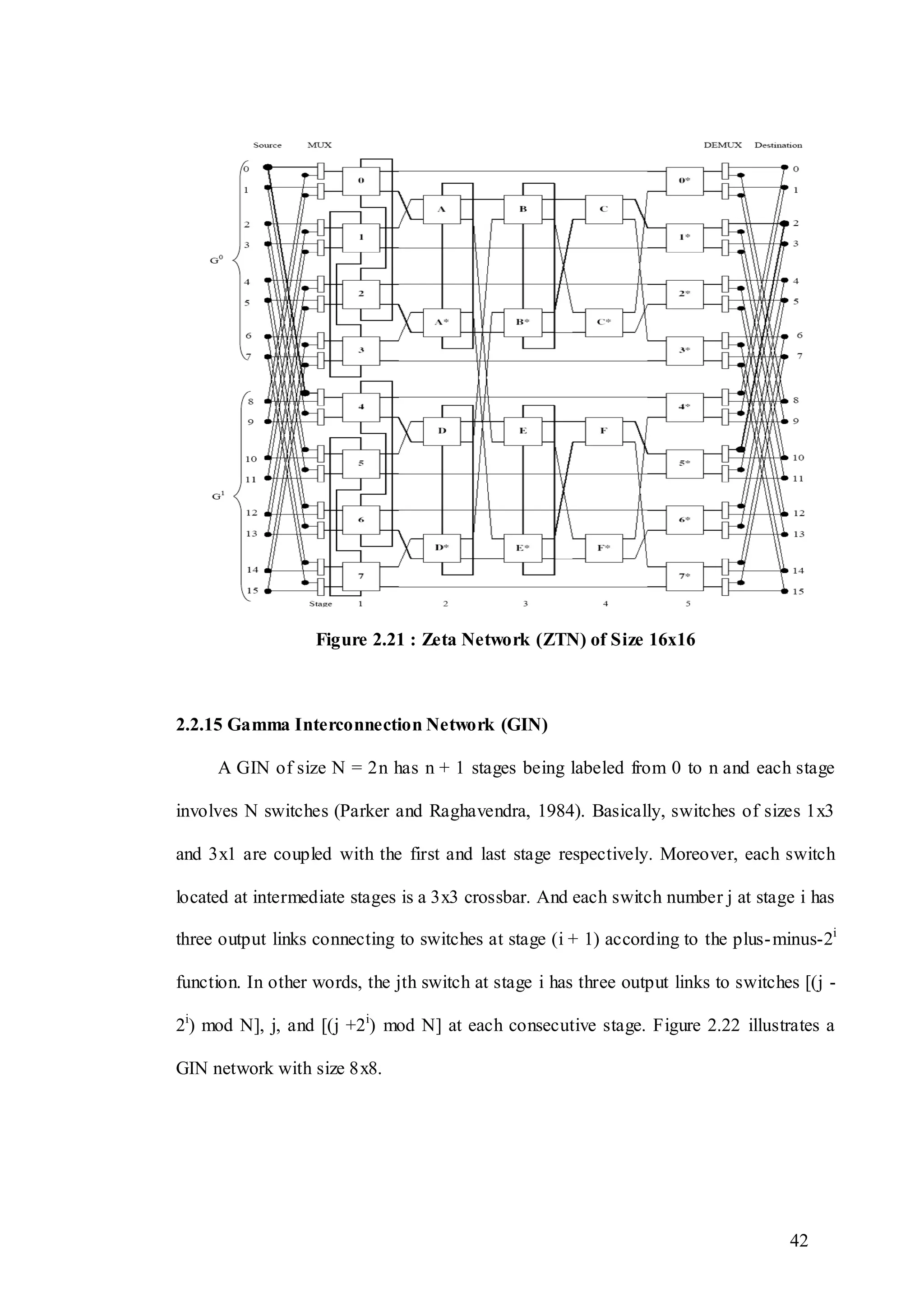 42
Figure 2.21 : Zeta Network (ZTN) of Size 16x16
2.2.15 Gamma Interconnection Network (GIN)
A GIN of size N = 2n has n + 1 stages being labeled from 0 to n and each stage
involves N switches (Parker and Raghavendra, 1984). Basically, switches of sizes 1x3
and 3x1 are coupled with the first and last stage respectively. Moreover, each switch
located at intermediate stages is a 3x3 crossbar. And each switch number j at stage i has
three output links connecting to switches at stage (i + 1) according to the plus-minus-2i
function. In other words, the jth switch at stage i has three output links to switches [(j -
2i
) mod N], j, and [(j +2i
) mod N] at each consecutive stage. Figure 2.22 illustrates a
GIN network with size 8x8.
 