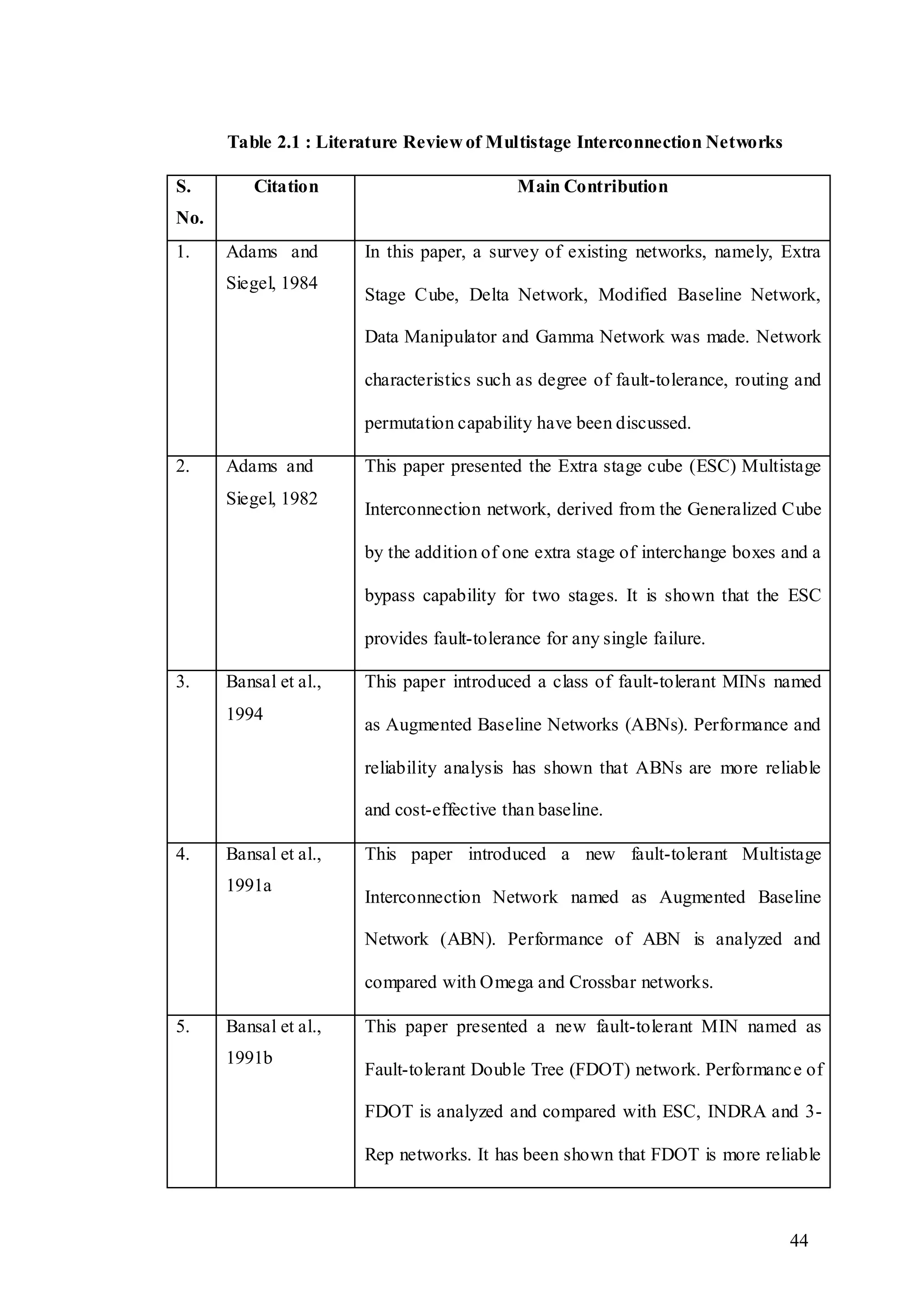 44
Table 2.1 : Literature Review of Multistage Interconnection Networks
S.
No.
Citation Main Contribution
1. Adams and
Siegel, 1984
In this paper, a survey of existing networks, namely, Extra
Stage Cube, Delta Network, Modified Baseline Network,
Data Manipulator and Gamma Network was made. Network
characteristics such as degree of fault-tolerance, routing and
permutation capability have been discussed.
2. Adams and
Siegel, 1982
This paper presented the Extra stage cube (ESC) Multistage
Interconnection network, derived from the Generalized Cube
by the addition of one extra stage of interchange boxes and a
bypass capability for two stages. It is shown that the ESC
provides fault-tolerance for any single failure.
3. Bansal et al.,
1994
This paper introduced a class of fault-tolerant MINs named
as Augmented Baseline Networks (ABNs). Performance and
reliability analysis has shown that ABNs are more reliable
and cost-effective than baseline.
4. Bansal et al.,
1991a
This paper introduced a new fault-tolerant Multistage
Interconnection Network named as Augmented Baseline
Network (ABN). Performance of ABN is analyzed and
compared with Omega and Crossbar networks.
5. Bansal et al.,
1991b
This paper presented a new fault-tolerant MIN named as
Fault-tolerant Double Tree (FDOT) network. Performance of
FDOT is analyzed and compared with ESC, INDRA and 3-
Rep networks. It has been shown that FDOT is more reliable
 
