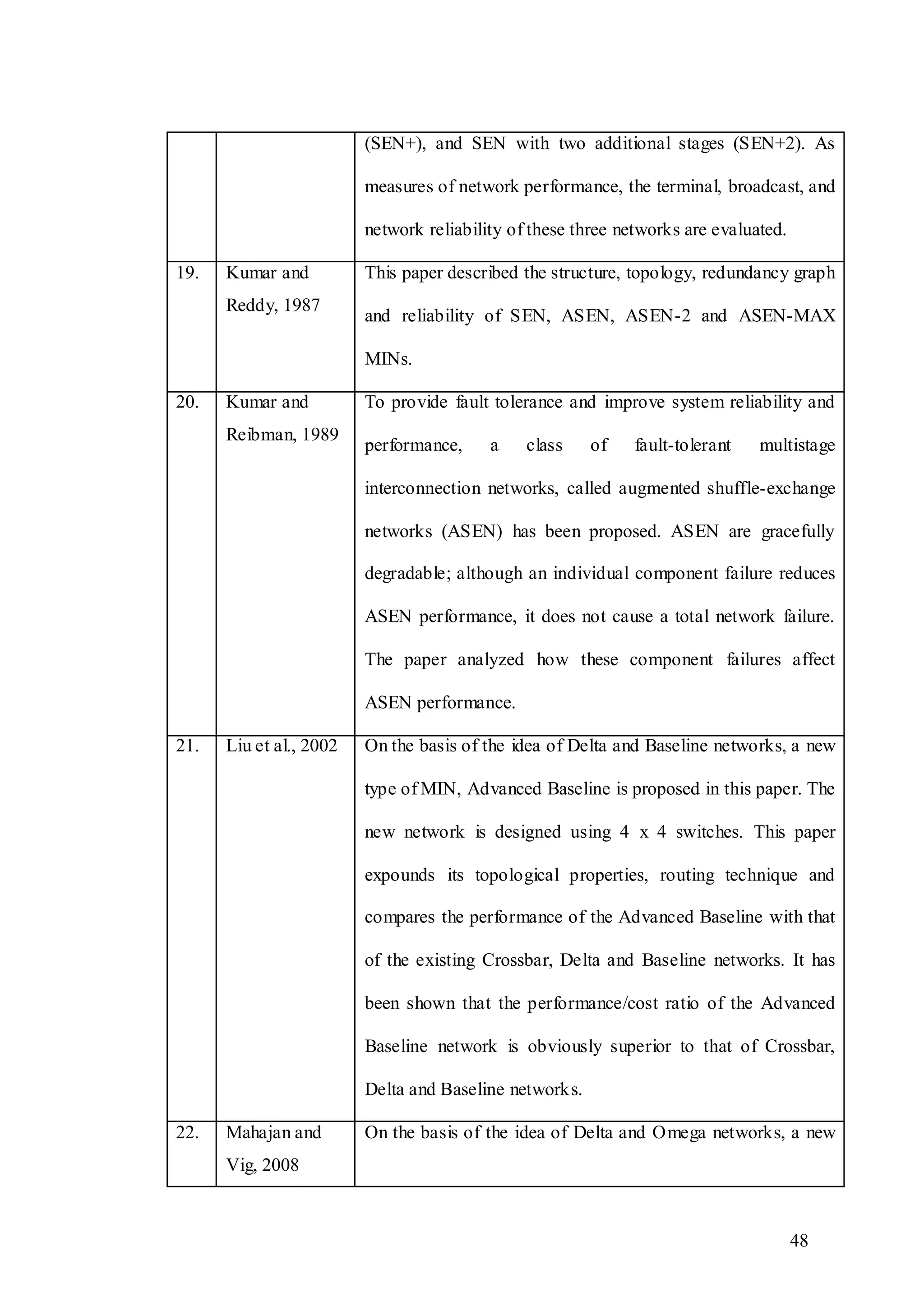 48
(SEN+), and SEN with two additional stages (SEN+2). As
measures of network performance, the terminal, broadcast, and
network reliability of these three networks are evaluated.
19. Kumar and
Reddy, 1987
This paper described the structure, topology, redundancy graph
and reliability of SEN, ASEN, ASEN-2 and ASEN-MAX
MINs.
20. Kumar and
Reibman, 1989
To provide fault tolerance and improve system reliability and
performance, a class of fault-tolerant multistage
interconnection networks, called augmented shuffle-exchange
networks (ASEN) has been proposed. ASEN are gracefully
degradable; although an individual component failure reduces
ASEN performance, it does not cause a total network failure.
The paper analyzed how these component failures affect
ASEN performance.
21. Liu et al., 2002 On the basis of the idea of Delta and Baseline networks, a new
type of MIN, Advanced Baseline is proposed in this paper. The
new network is designed using 4 x 4 switches. This paper
expounds its topological properties, routing technique and
compares the performance of the Advanced Baseline with that
of the existing Crossbar, Delta and Baseline networks. It has
been shown that the performance/cost ratio of the Advanced
Baseline network is obviously superior to that of Crossbar,
Delta and Baseline networks.
22. Mahajan and
Vig, 2008
On the basis of the idea of Delta and Omega networks, a new
 
