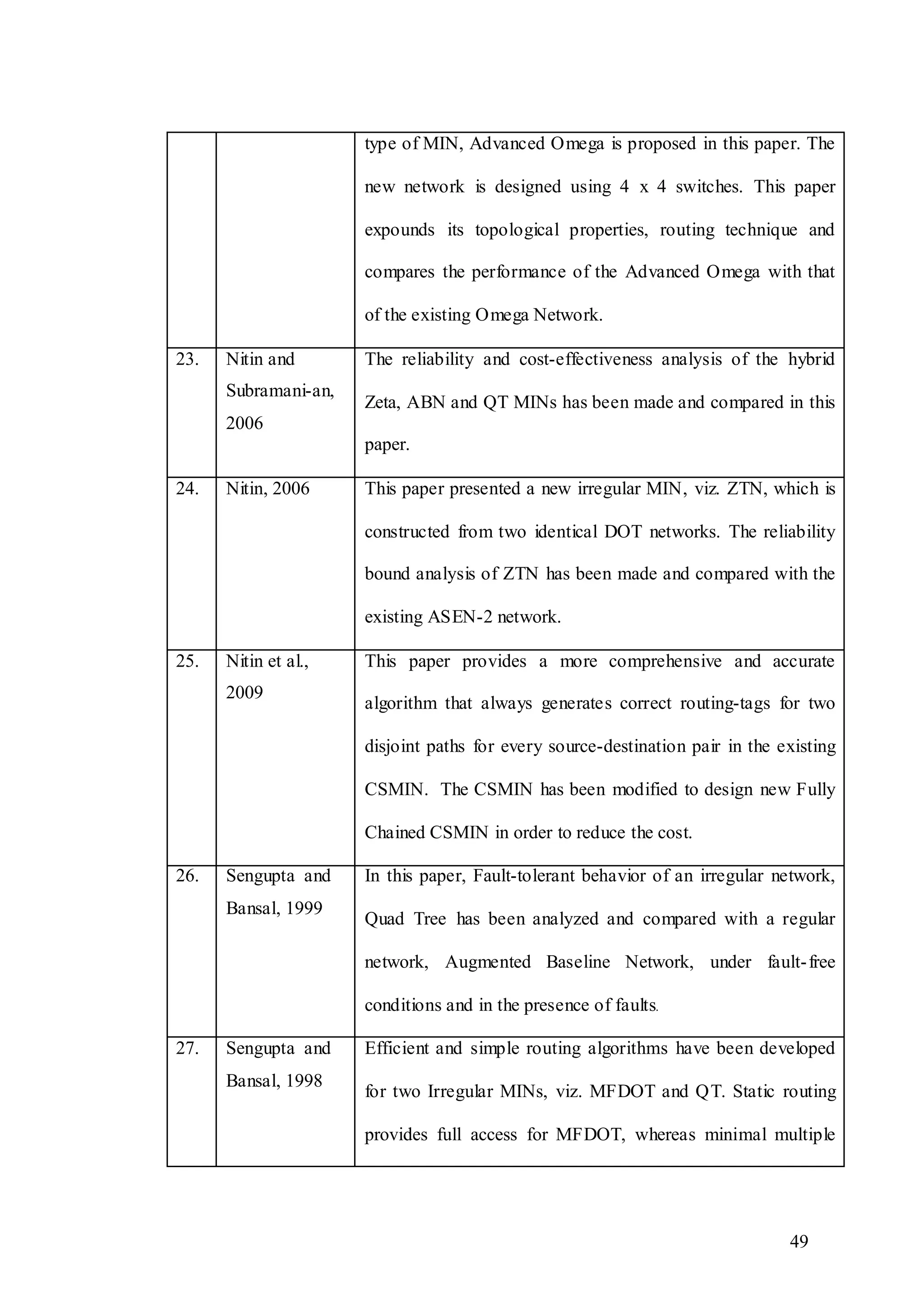 49
type of MIN, Advanced Omega is proposed in this paper. The
new network is designed using 4 x 4 switches. This paper
expounds its topological properties, routing technique and
compares the performance of the Advanced Omega with that
of the existing Omega Network.
23. Nitin and
Subramani-an,
2006
The reliability and cost-effectiveness analysis of the hybrid
Zeta, ABN and QT MINs has been made and compared in this
paper.
24. Nitin, 2006 This paper presented a new irregular MIN, viz. ZTN, which is
constructed from two identical DOT networks. The reliability
bound analysis of ZTN has been made and compared with the
existing ASEN-2 network.
25. Nitin et al.,
2009
This paper provides a more comprehensive and accurate
algorithm that always generates correct routing-tags for two
disjoint paths for every source-destination pair in the existing
CSMIN. The CSMIN has been modified to design new Fully
Chained CSMIN in order to reduce the cost.
26. Sengupta and
Bansal, 1999
In this paper, Fault-tolerant behavior of an irregular network,
Quad Tree has been analyzed and compared with a regular
network, Augmented Baseline Network, under fault-free
conditions and in the presence of faults.
27. Sengupta and
Bansal, 1998
Efficient and simple routing algorithms have been developed
for two Irregular MINs, viz. MFDOT and QT. Static routing
provides full access for MFDOT, whereas minimal multiple
 