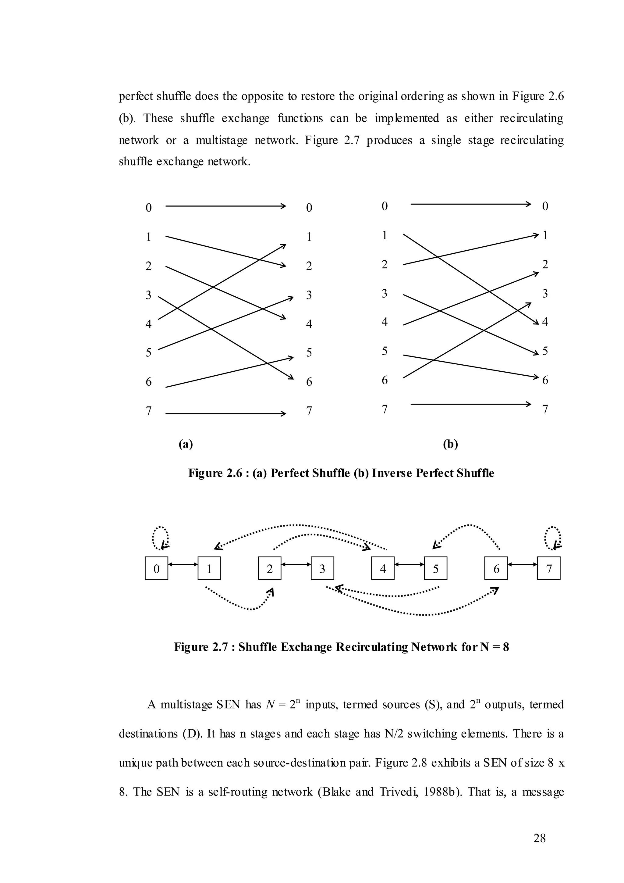 28
perfect shuffle does the opposite to restore the original ordering as shown in Figure 2.6
(b). These shuffle exchange functions can be implemented as either recirculating
network or a multistage network. Figure 2.7 produces a single stage recirculating
shuffle exchange network.
(a) (b)
Figure 2.6 : (a) Perfect Shuffle (b) Inverse Perfect Shuffle
Figure 2.7 : Shuffle Exchange Recirculating Network for N = 8
A multistage SEN has N = 2n
inputs, termed sources (S), and 2n
outputs, termed
destinations (D). It has n stages and each stage has N/2 switching elements. There is a
unique path between each source-destination pair. Figure 2.8 exhibits a SEN of size 8 x
8. The SEN is a self-routing network (Blake and Trivedi, 1988b). That is, a message
6 72 3 4 50 1
0
1
2
3
4
5
6
7
0
1
2
3
4
5
6
7
0
1
2
3
4
5
6
7
0
1
2
3
4
5
6
7
 