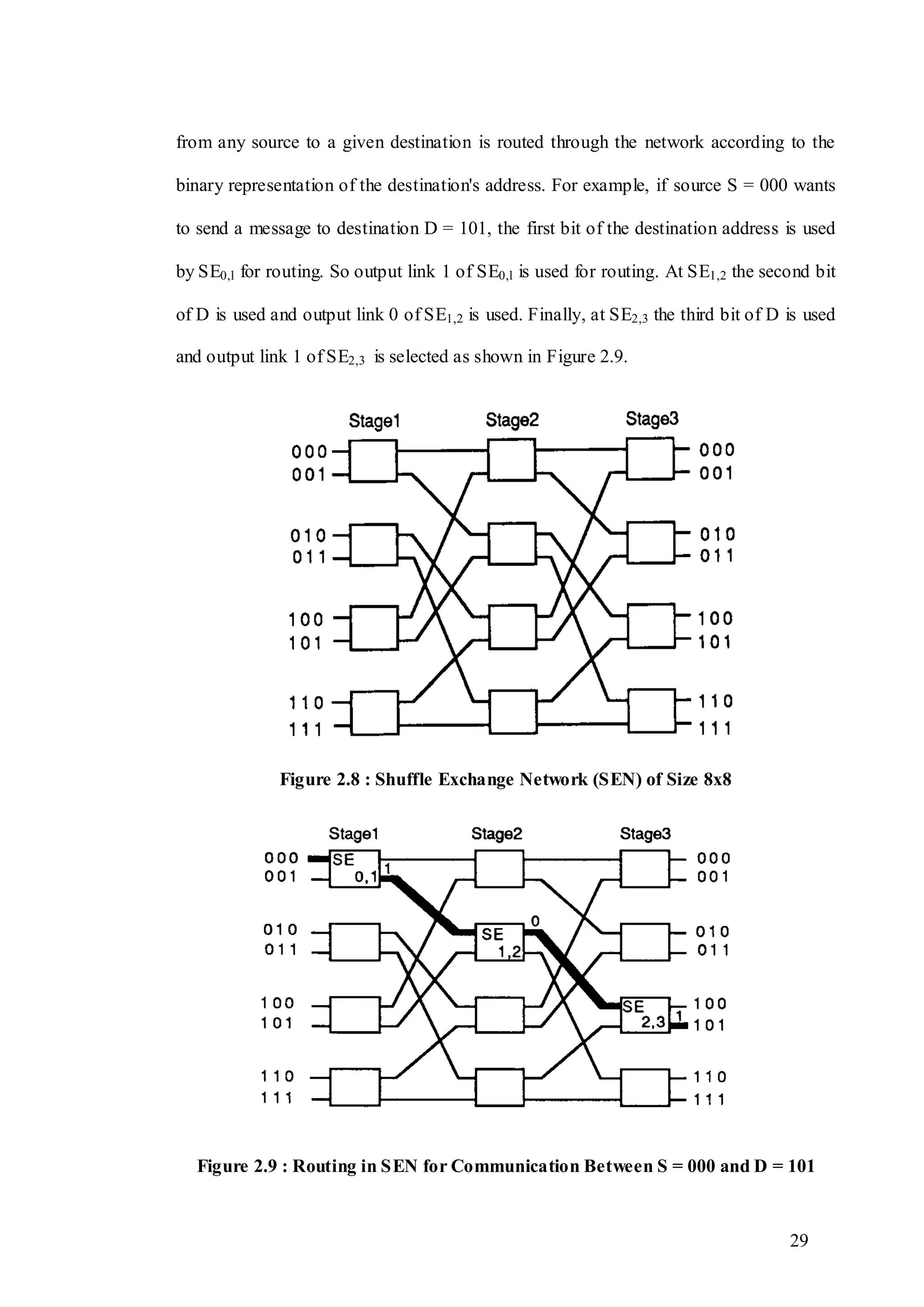29
from any source to a given destination is routed through the network according to the
binary representation of the destination's address. For example, if source S = 000 wants
to send a message to destination D = 101, the first bit of the destination address is used
by SE0,l for routing. So output link 1 of SE0,l is used for routing. At SE1,2 the second bit
of D is used and output link 0 of SE1,2 is used. Finally, at SE2,3 the third bit of D is used
and output link 1 of SE2,3 is selected as shown in Figure 2.9.
Figure 2.8 : Shuffle Exchange Network (SEN) of Size 8x8
Figure 2.9 : Routing in SEN for Communication Between S = 000 and D = 101
 