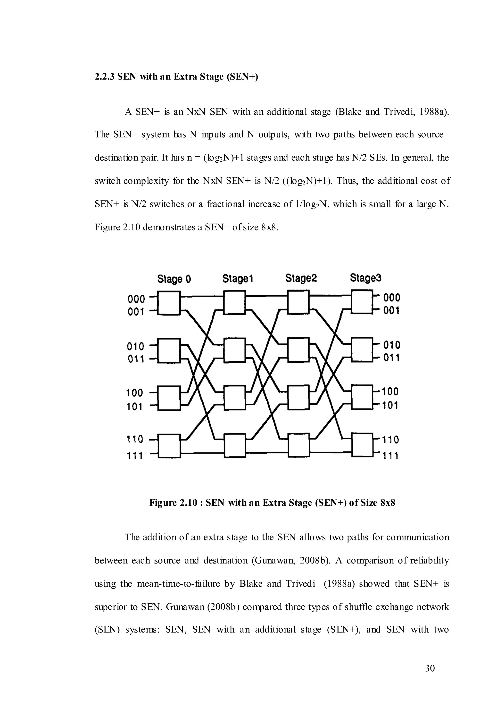 30
2.2.3 SEN with an Extra Stage (SEN+)
A SEN+ is an NxN SEN with an additional stage (Blake and Trivedi, 1988a).
The SEN+ system has N inputs and N outputs, with two paths between each source–
destination pair. It has n = (log2N)+1 stages and each stage has N/2 SEs. In general, the
switch complexity for the NxN SEN+ is N/2 ((log2N)+1). Thus, the additional cost of
SEN+ is N/2 switches or a fractional increase of 1/log2N, which is small for a large N.
Figure 2.10 demonstrates a SEN+ of size 8x8.
Figure 2.10 : SEN with an Extra Stage (SEN+) of Size 8x8
The addition of an extra stage to the SEN allows two paths for communication
between each source and destination (Gunawan, 2008b). A comparison of reliability
using the mean-time-to-failure by Blake and Trivedi (1988a) showed that SEN+ is
superior to SEN. Gunawan (2008b) compared three types of shuffle exchange network
(SEN) systems: SEN, SEN with an additional stage (SEN+), and SEN with two
 