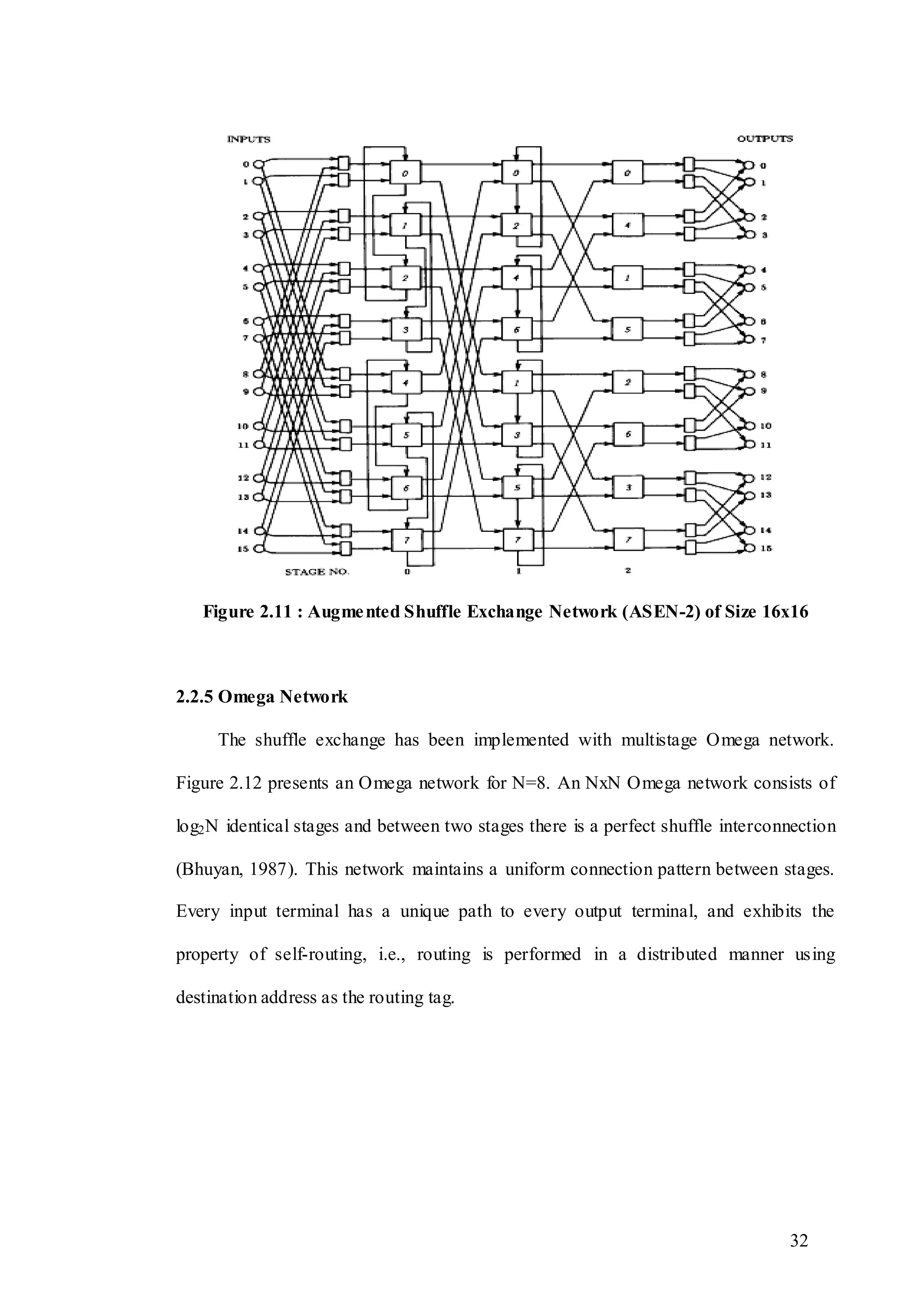 32
Figure 2.11 : Augmented Shuffle Exchange Network (ASEN-2) of Size 16x16
2.2.5 Omega Network
The shuffle exchange has been implemented with multistage Omega network.
Figure 2.12 presents an Omega network for N=8. An NxN Omega network consists of
log2N identical stages and between two stages there is a perfect shuffle interconnection
(Bhuyan, 1987). This network maintains a uniform connection pattern between stages.
Every input terminal has a unique path to every output terminal, and exhibits the
property of self-routing, i.e., routing is performed in a distributed manner using
destination address as the routing tag.
 