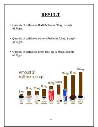 Determination of Amount of Caffine in Tea Sample | DOCX