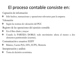 El proceso contable consiste en:
 