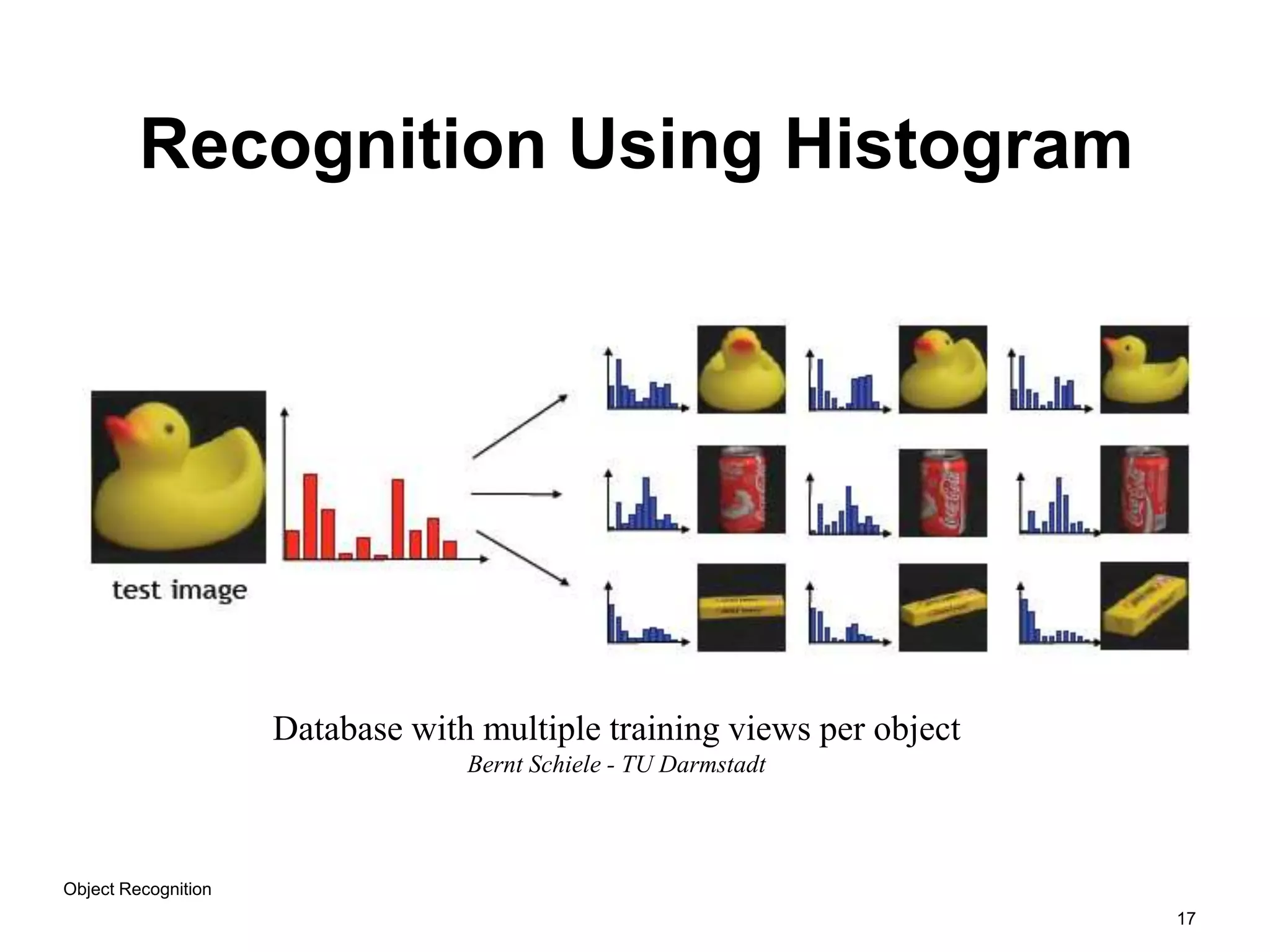 17
Object Recognition
Recognition Using Histogram
Database with multiple training views per object
Bernt Schiele - TU Darmstadt
 