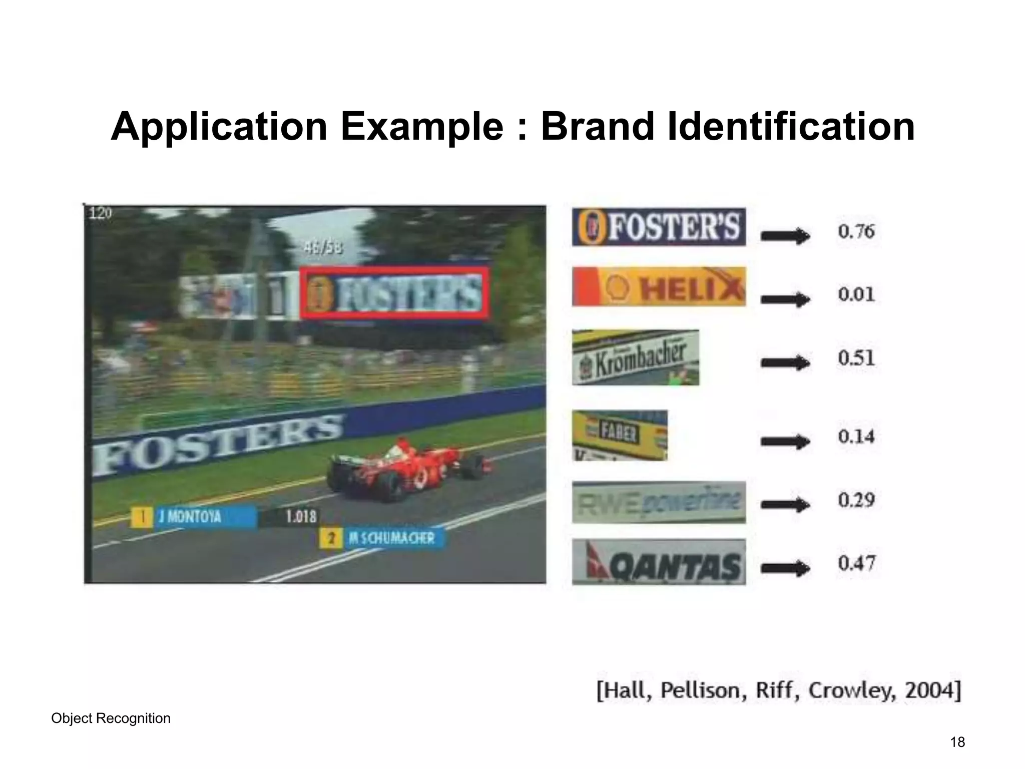 18
Object Recognition
Application Example : Brand Identification
 