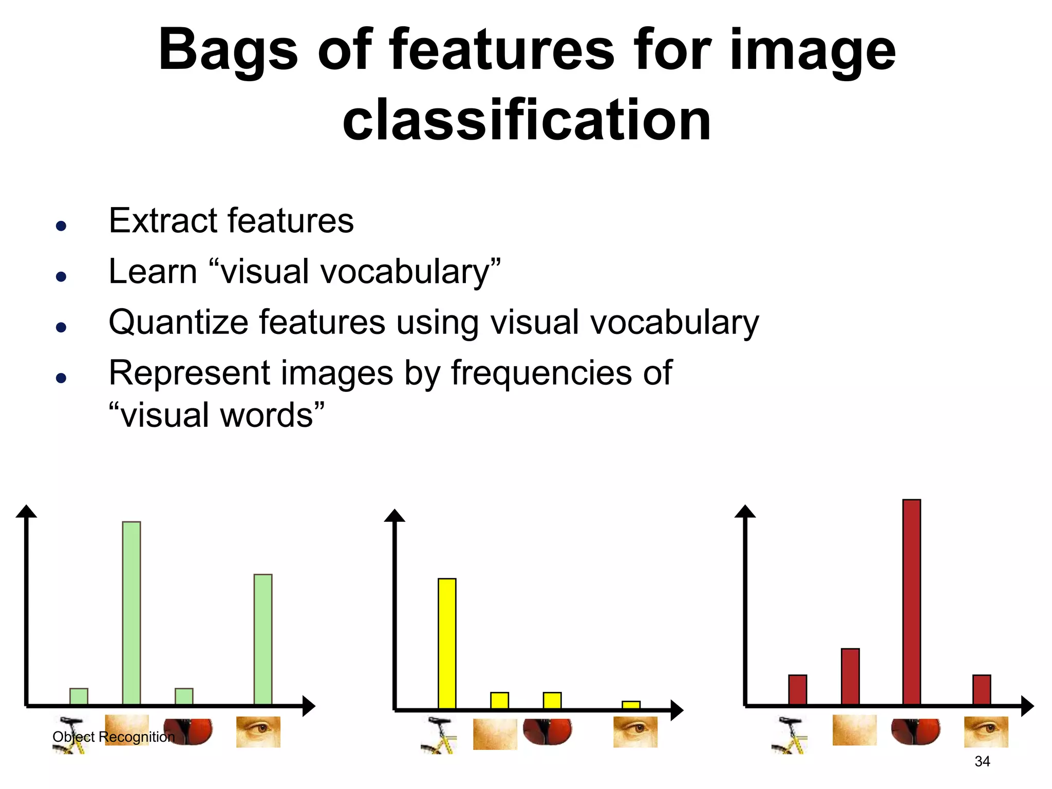 34
Bags of features for image
classification
 Extract features
 Learn “visual vocabulary”
 Quantize features using visual vocabulary
 Represent images by frequencies of
“visual words”
Object Recognition
 