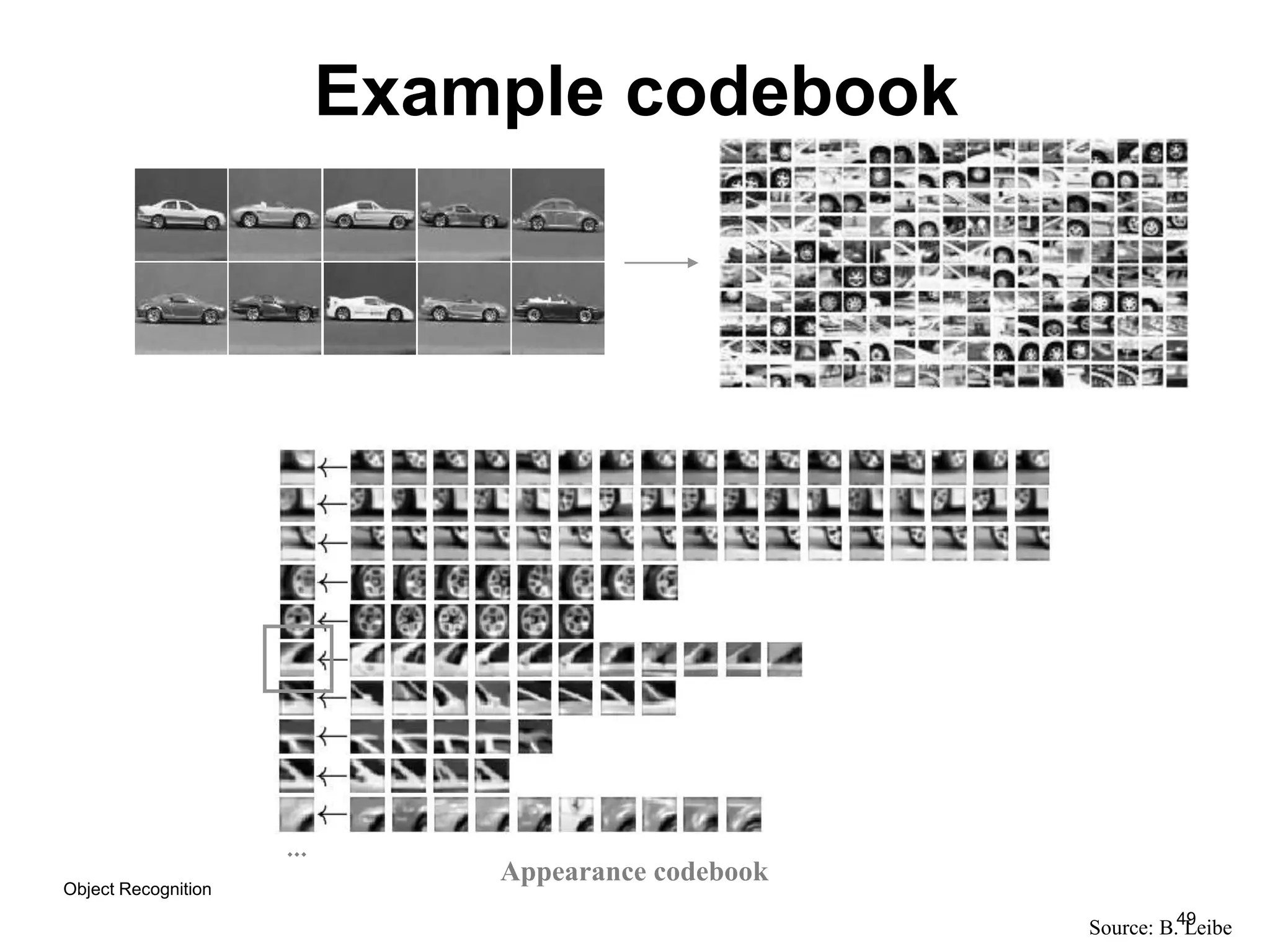 49
Example codebook
…
Source: B. Leibe
Appearance codebook
Object Recognition
 