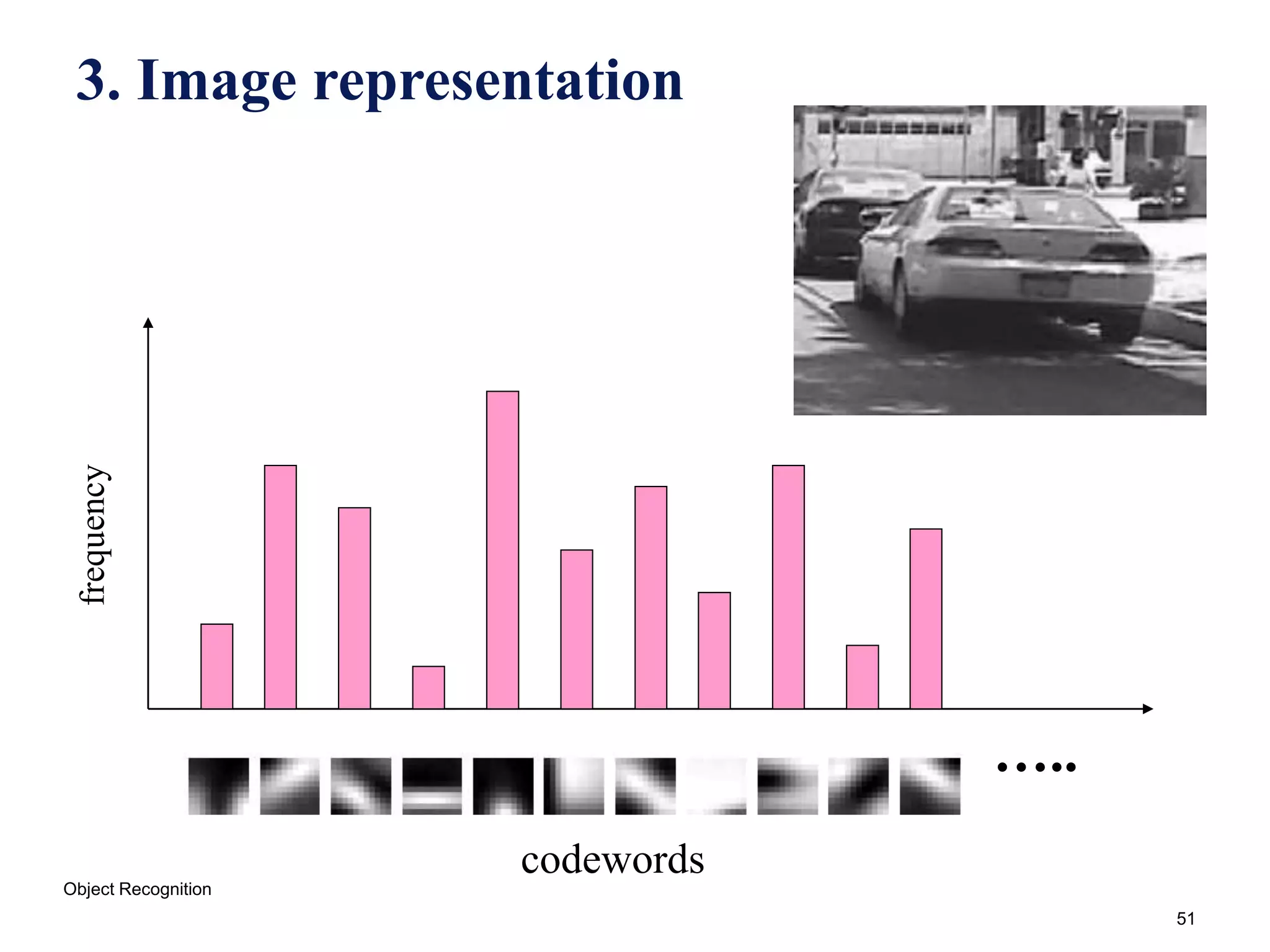 51
3. Image representation
…..
frequency
codewords
Object Recognition
 