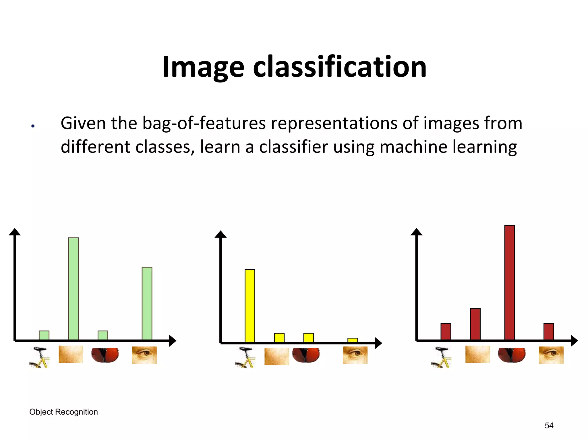 54
Image classification
• Given the bag-of-features representations of images from
different classes, learn a classifier using machine learning
Object Recognition
 