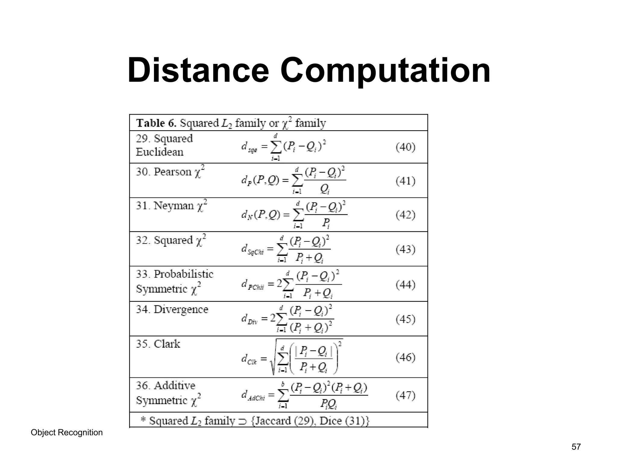 57
Distance Computation
Object Recognition
 