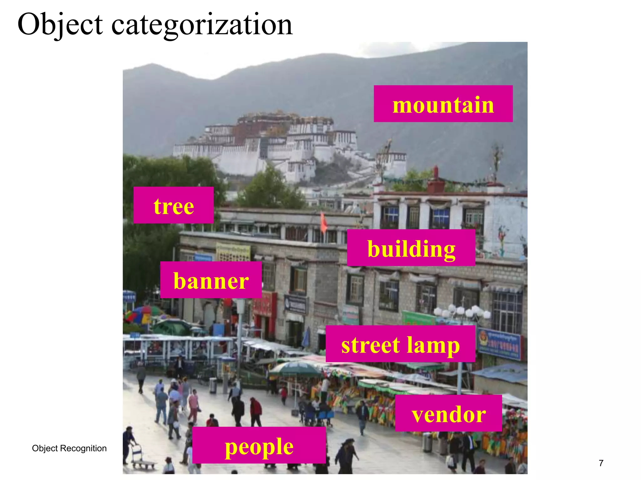 7
Object categorization
mountain
building
tree
banner
vendor
people
street lamp
Object Recognition
 