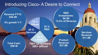 Introducing Cisco- A Desire to Connect
Revenue FY15:
$49.2B
4% growth Y-Y
Total Cash:
$50+B
R&D
Investments:
$6.3B
13.4% o...