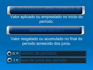Capital Inicial (C) ou Principal (VP) i   =   taxa de juros por período Montante (M) (VF) n   =   número de períodos Valor aplicado ou emprestado no início do período. Valor resgatado ou acumulado no final do período acrescido dos juros. 