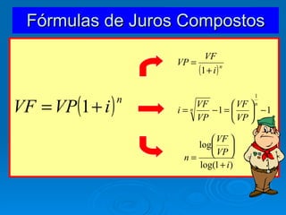 Fórmulas de Juros Compostos Juros Compostos 