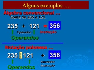 Alguns exemplos … Álgebra convencional … 235 Soma de 235 e 121 121 + = Operandos Operador Instrução 356 Notação polonesa … 235 121 + Operandos Operador Instrução 356 ENTER 
