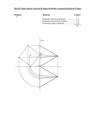 2011/12ª Classe/ Guia de Correcção do Exame de Desenho e Geometria Descritiva/ 1ª Época
Pergunta Resposta Cotação
2.
Projecção vertical da pirâmide........................1,5
Projecção horizontal da pirâmide....................1,5
Convenção gráfica adequada ..........................1,0
4,0
 