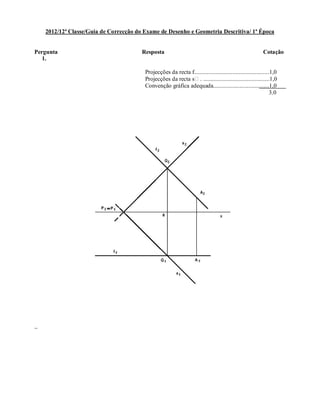 2012/12ª Classe/Guia de Correcção do Exame de Desenho e Geometria Descritiva/ 1ª Época
Pergunta Resposta Cotação
1.
Projecções da recta f...................................................1,0
Projecções da recta s! . .............................................1,0
Convenção gráfica adequada......................................1,0
3,0
~
 