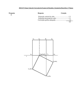 2012/12ª Classe/ Guia de Correcção do Exame de Desenho e Geometria Descritiva/ 1ª Época
Pergunta Resposta Cotação
2.
Projecção vertical do cubo......................................1,5
Projecção horizontal do cubo..................................1,5
Convenção gráfica adequada ...................................1,0
4,0
 