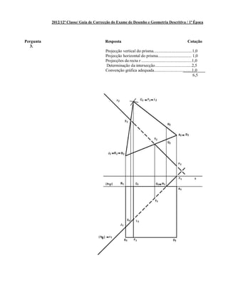 2012/12ª Classe/ Guia de Correcção do Exame de Desenho e Geometria Descritiva / 1ª Época
Pergunta Resposta Cotação
3.
Projecção vertical do prisma.....................................1,0
Projecção horizontal do prisma................................ 1,0
Projecções da recta r ................................................1,0
Determinação da intersecção...................................2,5
Convenção gráfica adequada....................................1,0
6,5
 
