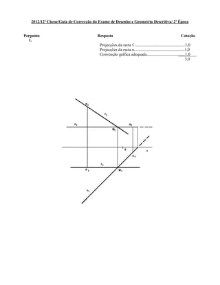 2012/12ª Classe/Guia de Correcção do Exame de Desenho e Geometria Descritiva/ 2ª Época
Pergunta Resposta Cotação
1.
Projecções da recta f ..................................................1,0
Projecções da recta n..................................................1,0
Convenção gráfica adequada......................................1,0
3,0
 
