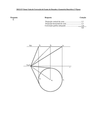 2012/12ª Classe/ Guia de Correcção do Exame de Desenho e Geometria Descritiva/ 2ª Época
Pergunta Resposta Cotação
2.
Projecção vertical do cone......................................1,5
Projecção horizontal do cone..................................1,5
Convenção gráfica adequada ...................................1,0
4,0
 