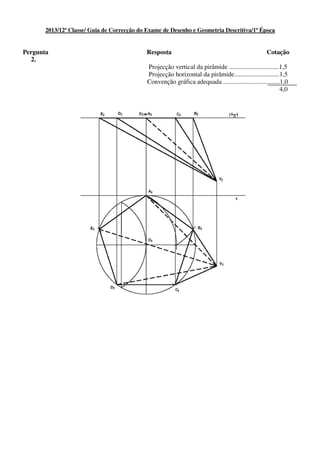 2013/12ª Classe/ Guia de Correcção do Exame de Desenho e Geometria Descritiva/1ª Época
Pergunta Resposta Cotação
2.
Projecção vertical da pirâmide ...............................1,5
Projecção horizontal da pirâmide............................1,5
Convenção gráfica adequada ...................................1,0
4,0
 