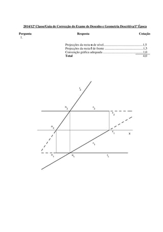 2014/12ª Classe/Guia de Correcção do Exame de Desenho e Geometria Descritiva/1ª Época
Pergunta Resposta Cotação
1.
Projecções da recta n de nível.................................................1,5
Projecções da recta f de frente ................................................1,5
Convenção gráfica adequada ..................................................1,0
Total 4,0
 