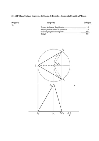 2014/12ª Classe/Guia de Correcção do Exame de Desenho e Geometria Descritiva/1ª Época
Pergunta Resposta Cotação
2.
Projecção frontal da pirâmide..............................................1,0
Projecção horizontal da pirâmide........................................1,0
Convenção gráfica adequada .............................................1,0
Total 3,0
 