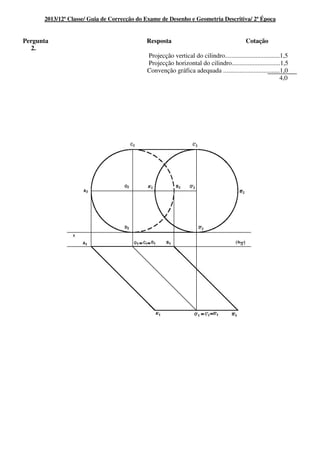 2013/12ª Classe/ Guia de Correcção do Exame de Desenho e Geometria Descritiva/ 2ª Época
Pergunta Resposta Cotação
2.
Projecção vertical do cilindro..................................1,5
Projecção horizontal do cilindro..............................1,5
Convenção gráfica adequada ...................................1,0
4,0
 