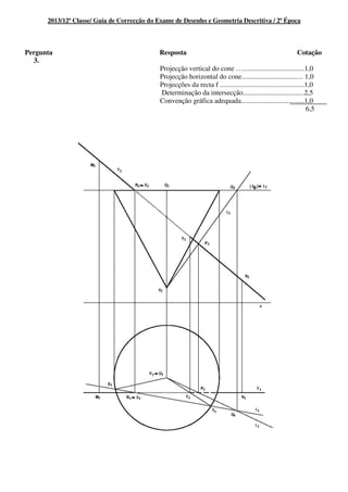 2013/12ª Classe/ Guia de Correcção do Exame de Desenho e Geometria Descritiva / 2ª Época
Pergunta Resposta Cotação
3.
Projecção vertical do cone …...................................1,0
Projecção horizontal do cone................................... 1,0
Projecções da recta f ................................................1,0
Determinação da intersecção...................................2,5
Convenção gráfica adequada....................................1,0
6,5
 