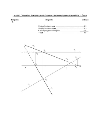 2014/12ª Classe/Guia de Correcção do Exame de Desenho e Geometria Descritiva/ 2ª Época
Pergunta Resposta Cotação
1.
Projecções da rectas n ............................................................1,5
Projecções da rectas m............................................................1,5
Convenção gráfica adequada .................................................1,0
Total 4,0
 