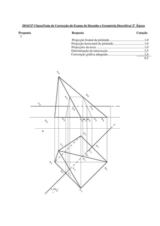 2014/12ª Classe/Guia de Correcção do Exame de Desenho e Geometria Descritiva/ 2ª Época
Pergunta Resposta Cotação
3.
Projecção frontal da pirâmide.............................................1,0
Projecção horizontal da pirâmide........................................1,0
Projecções da recta .............................................................1,0
Determinação da intersecção...............................................2,5
Convenção gráfica adequada...............................................1,0
6,5
1
 