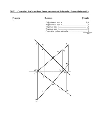 2013/12ª Classe/Guia de Correcção do Exame Extraordinário de Desenho e Geometria Descritiva
Pergunta Resposta Cotação
1.
Projecções da recta s...................................................1,0
Projecções da recta t…................................................1,0
Traços da recta s..........................................................1,0
Traços da recta t...........................................................1,0
Convenção gráfica adequada.......................................1,0
5,0
 