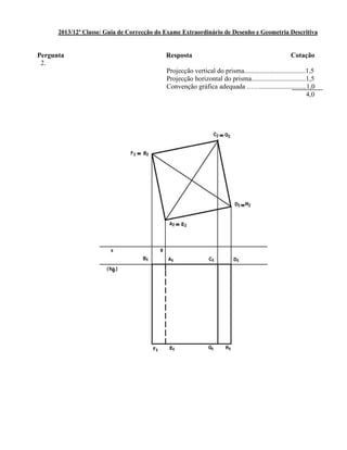 2013/12ª Classe/ Guia de Correcção do Exame Extraordinário de Desenho e Geometria Descritiva
Pergunta Resposta Cotação
2.
Projecção vertical do prisma....................................1,5
Projecção horizontal do prisma................................1,5
Convenção gráfica adequada ……...........................1,0
4,0
 