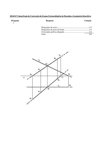 2014/12ª Classe/Guia de Correcção do Exame Extraordinário de Desenho e Geometria Descritiva
Pergunta Resposta Cotação
1.
Projecções da recta r ...............................................................1,5
Projecções da recta de frente ..................................................1,5
Convenção gráfica adequada ..................................................1,0
Total 4,0
 