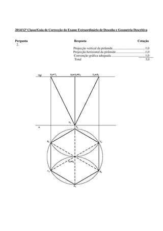 2014/12ª Classe/Guia de Correcção do Exame Extraordinário de Desenho e Geometria Descritiva
Pergunta Resposta Cotação
2.
Projecção vertical da pirâmide.........................................1,0
Projecção horizontal da pirâmide.....................................1,0
Convenção gráfica adequada ..........................................1,0
Total 3,0
 