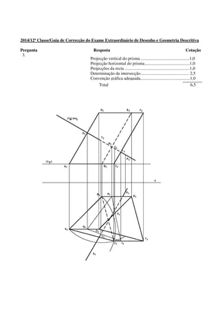 2014/12ª Classe/Guia de Correcção do Exame Extraordinário de Desenho e Geometria Descritiva
Pergunta Resposta Cotação
3.
Total 6,5
Projecção vertical do prisma .............................................1,0
Projecção horizontal do prisma..........................................1,0
Projecções da recta ............................................................1,0
Determinação da intersecção............................................. 2,5
Convenção gráfica adequada..............................................1,0
 
