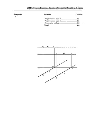 2011/12ª Classe/Exame de Desenho e Geometria Descritiva/ 2ª Época
_______________________________________________________________________
Pergunta Resposta Cotação
1.
Projecções da recta a..................................1,5
Projecções da recta b ........... .....................1.5
Convenção gráfica .....................................1.0
Total 4,0
 