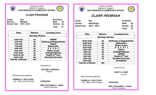 Division of Rizal
District of Taytay II
SAN FRANCISCO ELEMENTARY SCHOOL
CLASS PROGRAM
Grade: One Enrolment
Section: Matulungin Male: 20
School Year: 2013 – 2014 Female: 23
Total: 43
Time Minutes Learning Areas
Morning Session
10:00-10:30 30 Edukasyon sa Pagpapakatao
10:30-11:20 50 Mathematics
11:20-12:10 50 Mother Tongue
12:10-12:30 20 R E C E S S
12:30-1:00 30 Filipino
1:00-1:40 40 AralingPanlipunan
1:40-2:20 40 MAPEH
2:20-2:50 30 English (2nd
Sem)
2:50-4:20 90 Remedial Instruction
2:20-3:00 Remediation
Total No. of Minutes 360
Submitted by:
WAYET SJ. OGOY
Teacher
Recommending Approval:
CARMELA V. DELA CRUZ
OIC, Office of the Principal APPROVED:
MRS. FELICISIMA C. LAZAR
District Supervisor
Division of Rizal
District of Taytay II
SAN FRANCISCO ELEMENTARY SCHOOL
CLASS PROGRAM
Grade: One Enrolment
Section: Matapat Male: 18
School Year: 2013– 2014 Female: 23
Total: 41
Time Minutes Learning Areas
Morning Session
6:00-6:40 40 MAPEH
6:40-7:10 30 EdukasyonsaPagpapakatao
7:10-7:40 30 Filipino
7:40-8:30 50 Mathematics
8:30-8:50 20 R E C E S S r Tongue
8:50-9:40 50 Mother Tongue
9:40-10:20 40 AralingPanlipunan
10:20-10-:50 30 English (2nd
Sem)
10:50-12:30 90 Remedial Instruction
Total No. of Minutes 360
Submitted by:
MYLENE P. MIRANDA
Teacher
Recommending Approval:
CARMELA V. DELA CRUZ
OIC, Office of the Principal APPROVED:
MRS. FELICISIMA C. LAZAR
District Supervisor
 